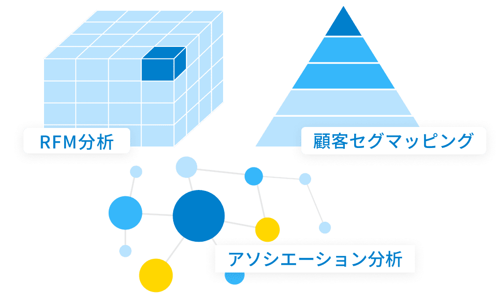 基本の顧客分析セット