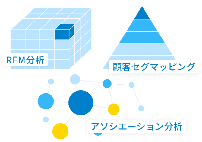 基本の顧客分析セット