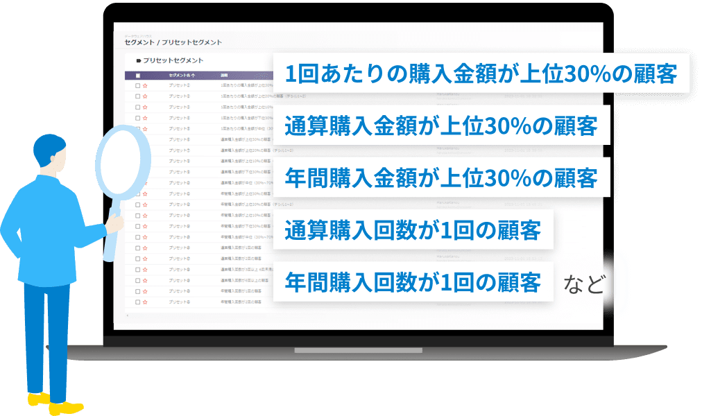 40種類以上の広告・CRM施策用セグメントセット