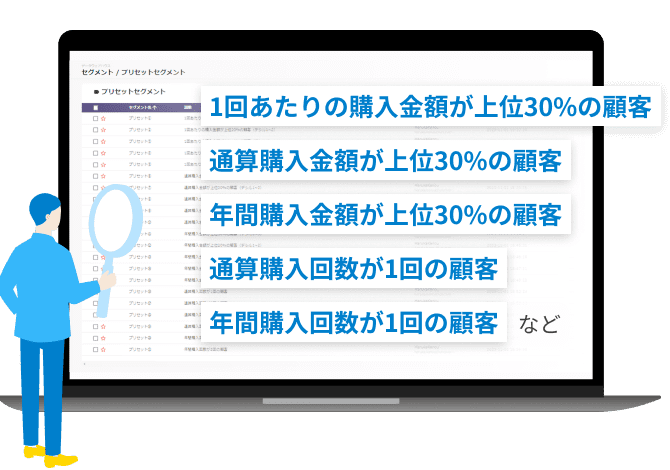 40種類以上の広告・CRM施策用セグメントセット