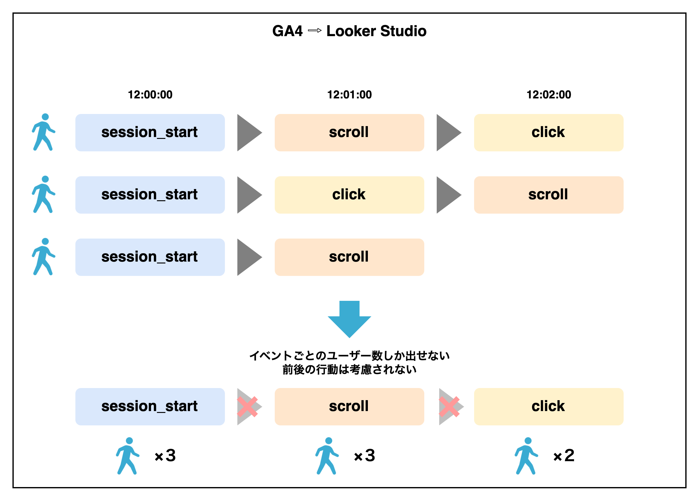 GA4】Looker StudioとBigQueryを使いこなす｜デバイス別分析