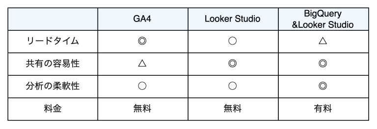 【GA4】初心者でもわかる基本指標の見方 3選 - DX-Accelerator データ人材常駐支援サービス | UNCOVER TRUTH