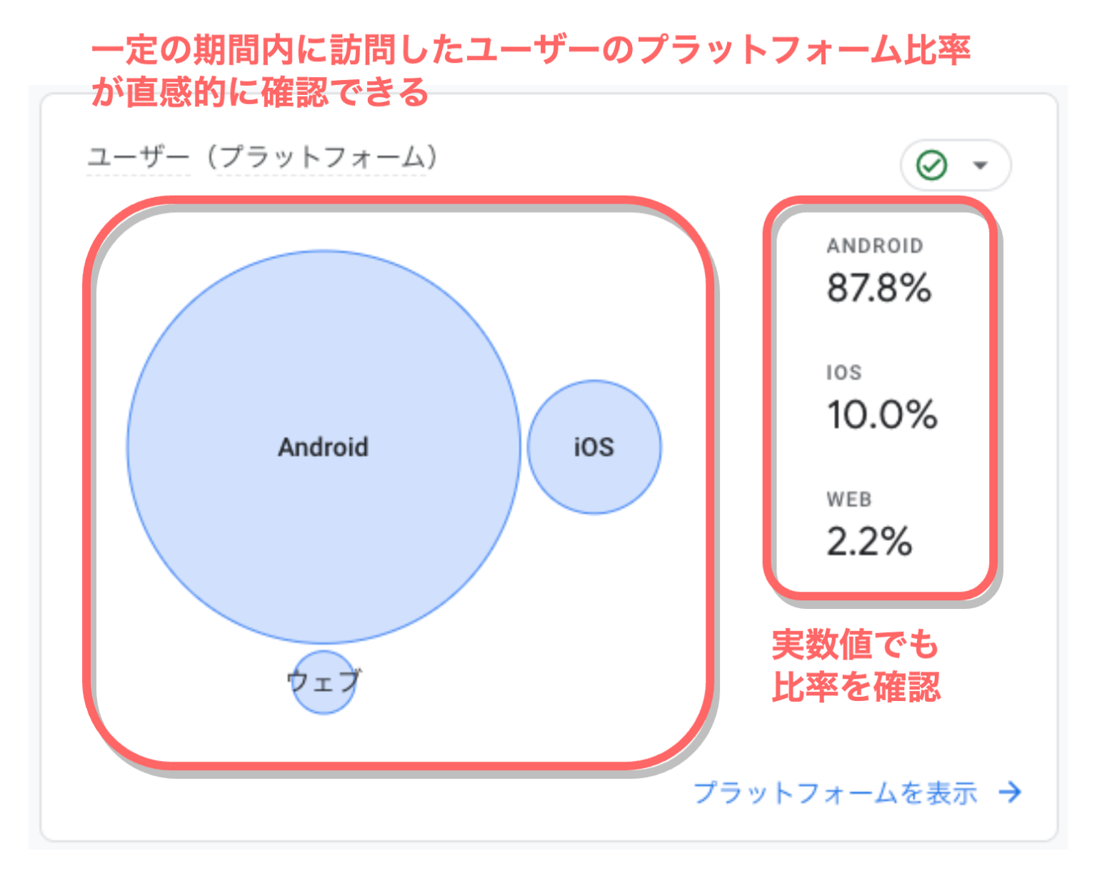 【GA4】GA4のレポート機能を使いこなす｜デバイス別分析 - DX-Accelerator データ人材常駐支援サービス | UNCOVER ...