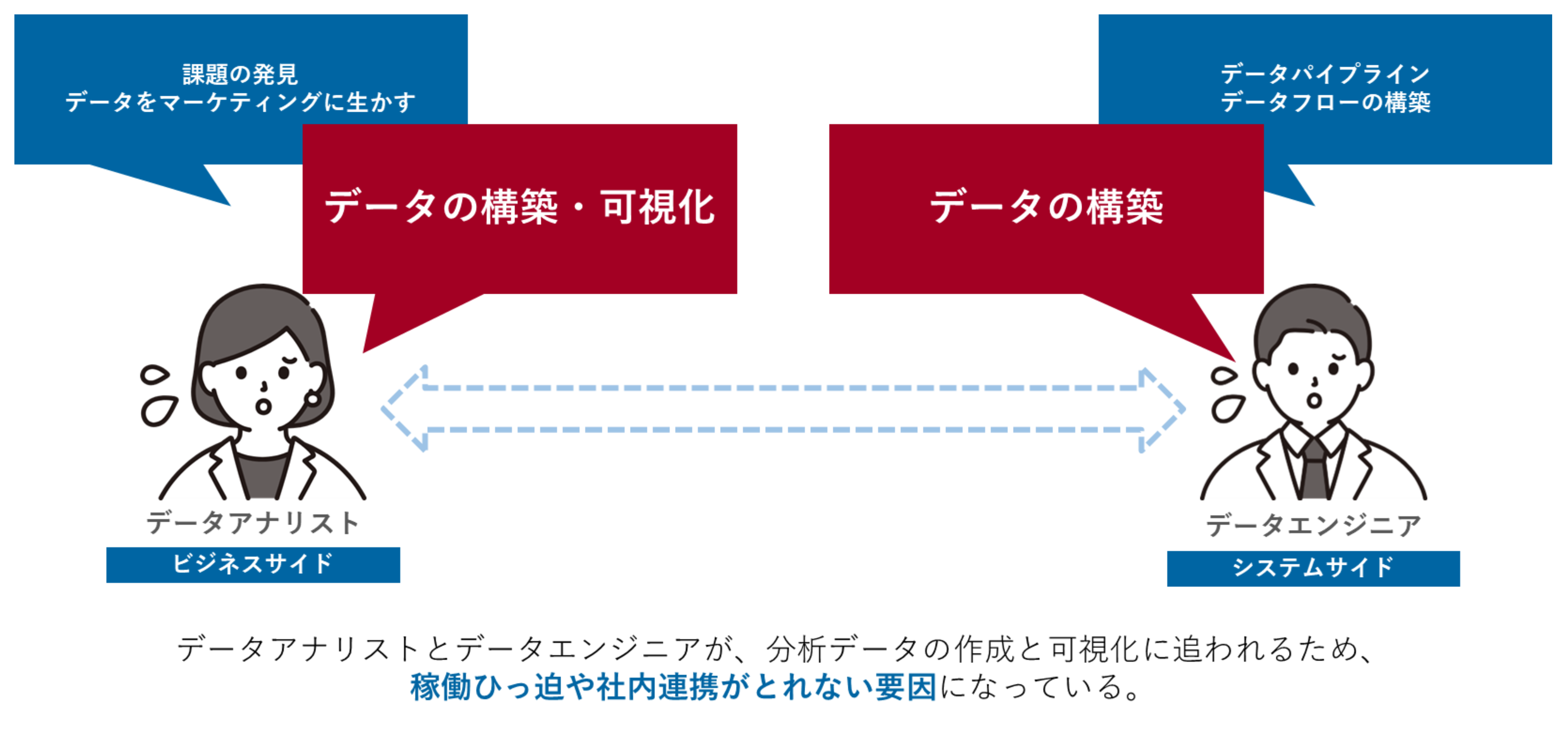 GA4】Looker StudioとBigQueryを使いこなす｜デバイス別分析