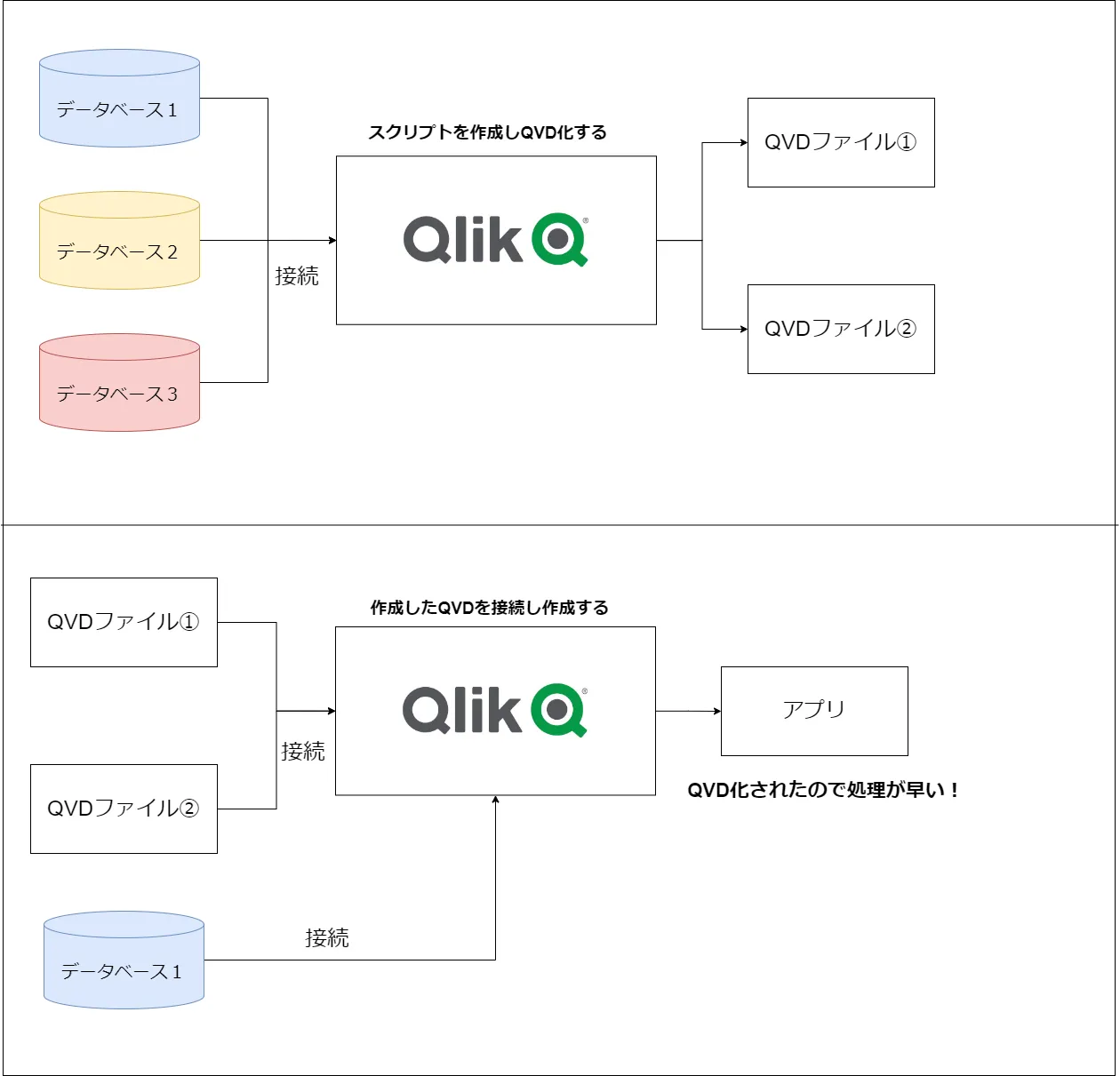 Qlik Sense】初心者向け｜Qlik Senseの基本を理解する - DX