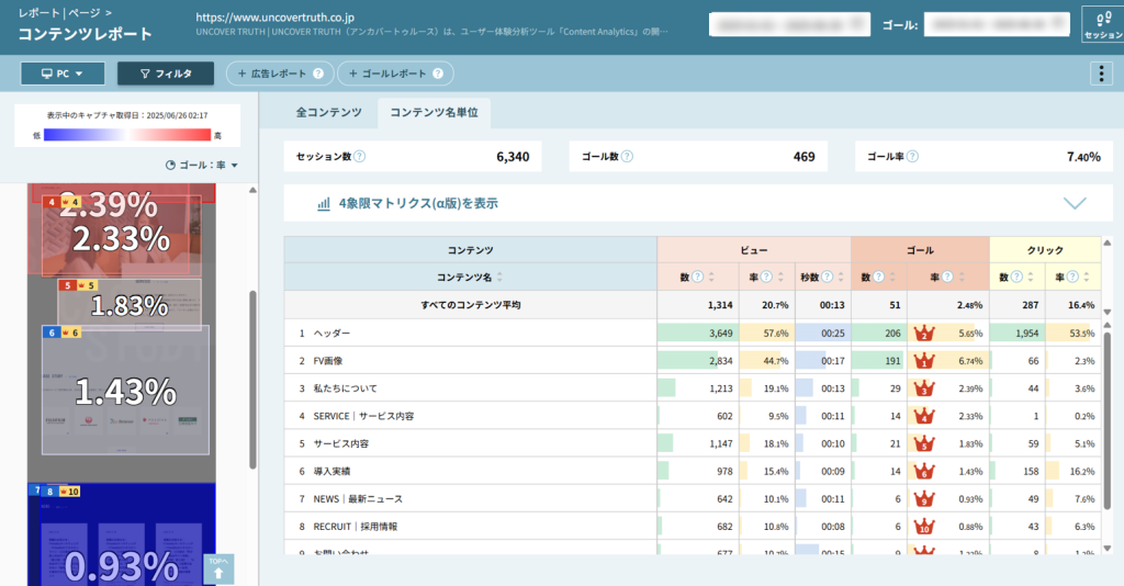 Content Analyticsコンテンツヒートマップ