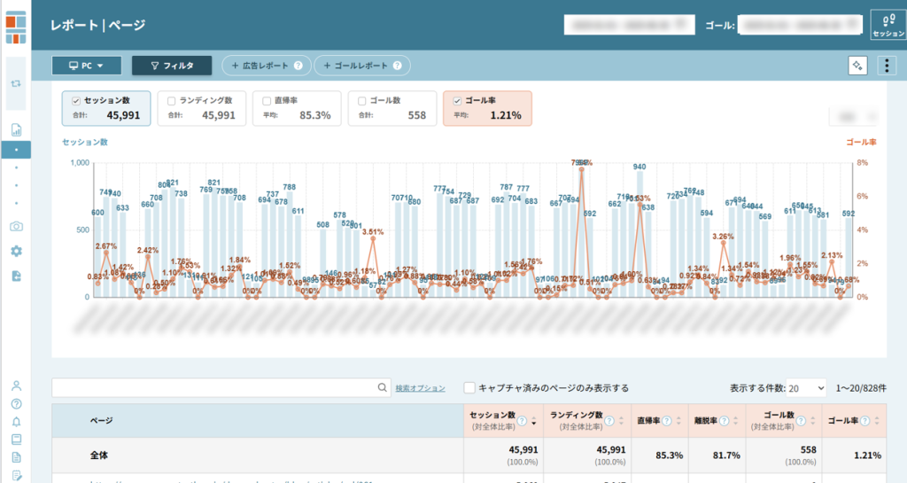 Content Analyticsページレポート