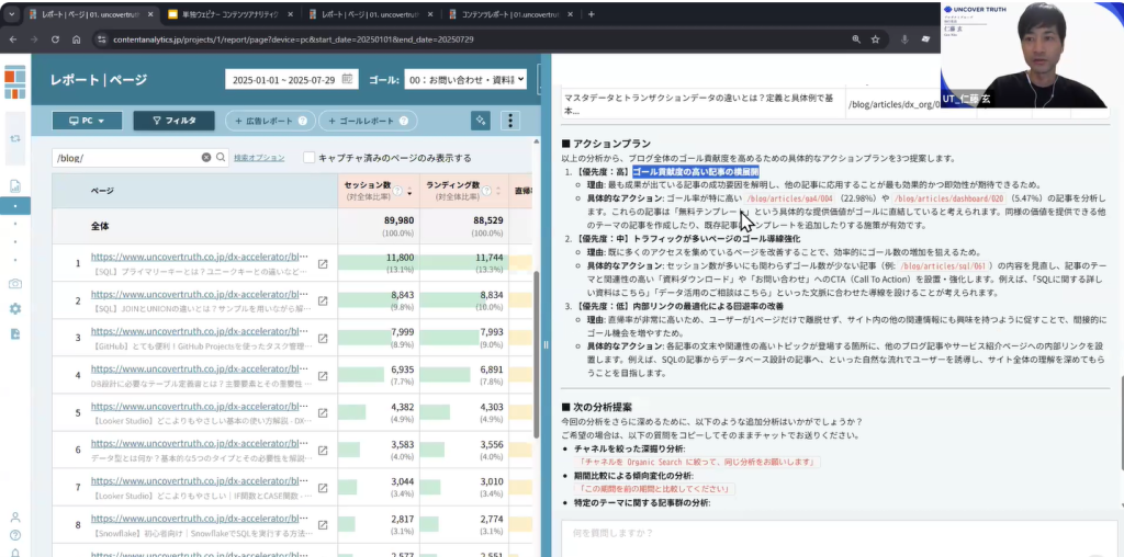 コンテンツアナリティクスのAIによるアクションプラン例