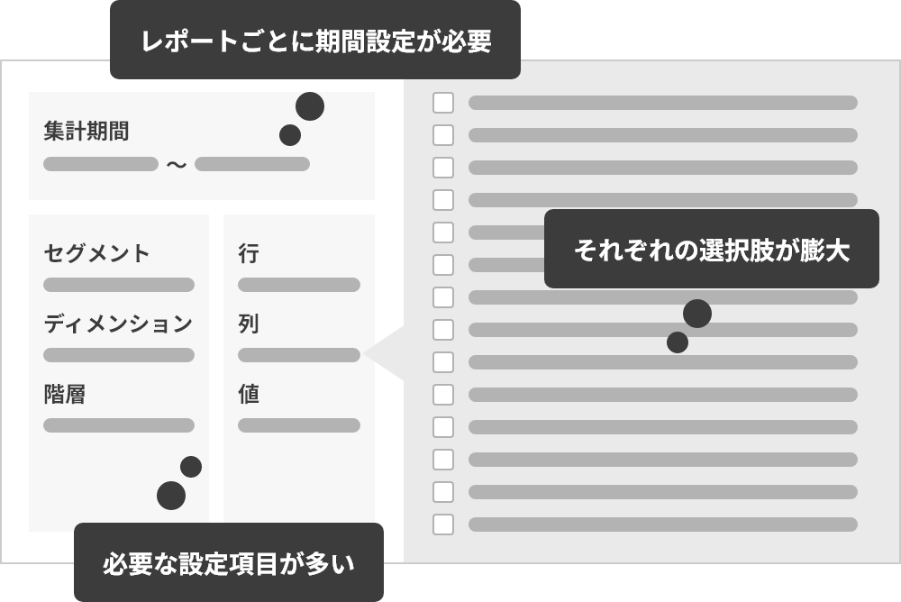 一般的なWEB解析ツールのデモ画像、示唆を得る分析を行うには、フィルターやセグメントを駆使してデータを抽出する必要があり、多くの時間がかかる