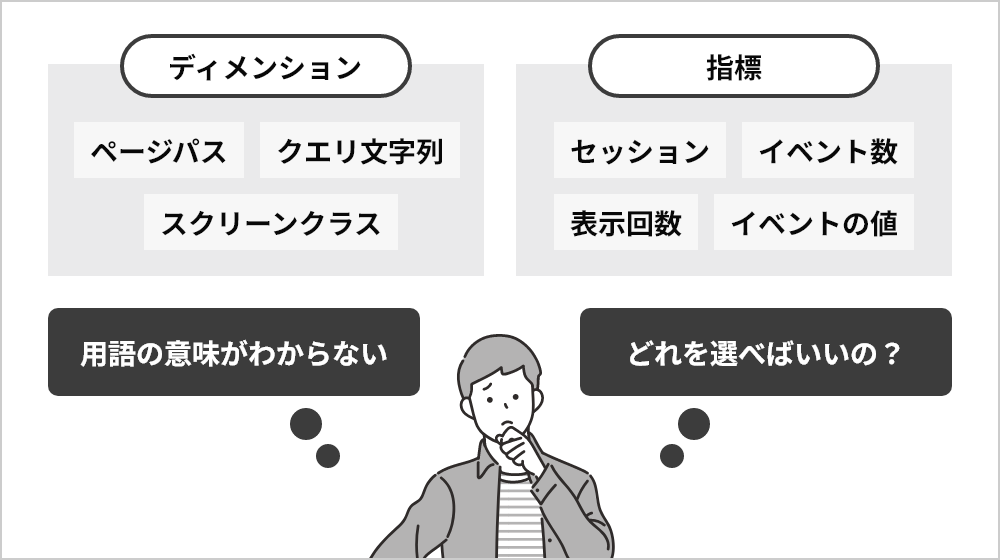 一般的なWEB解析ツールのデモ画像、出てくる用語などが多数あり習得するには時間がかかるケースも多い