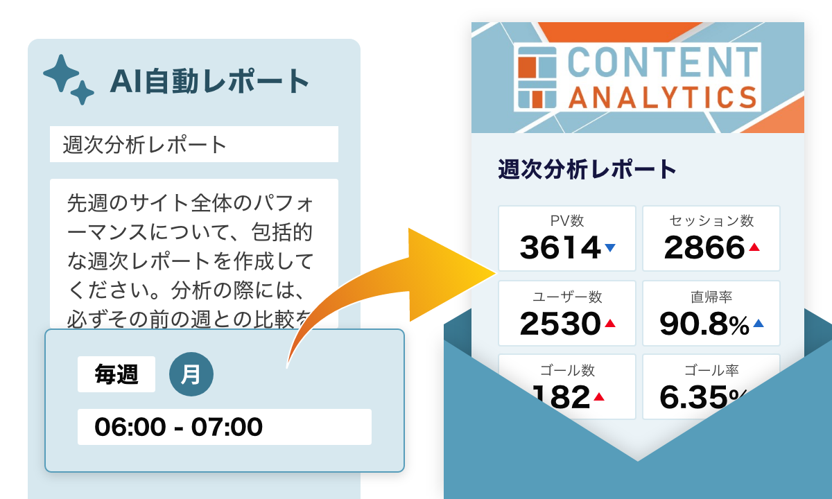 AIエージェント自動レポート画面