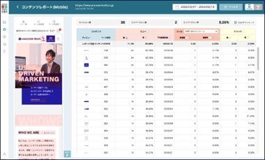 Content Analyticsレポート画面