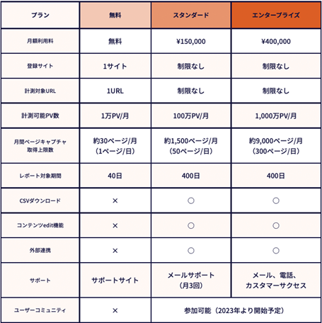 Content Analytics料金プラン