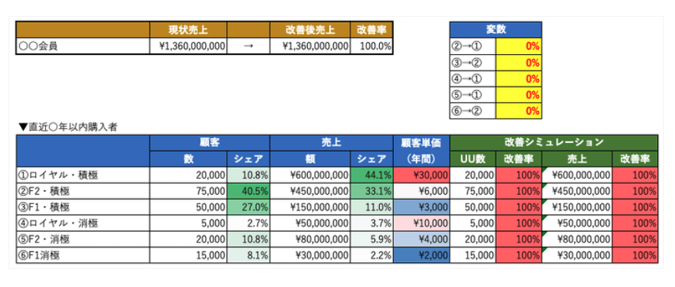 収益シミュレーションシートサンプル