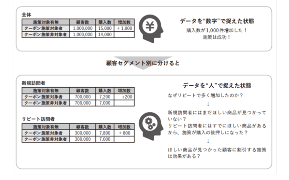 データを人で捉える