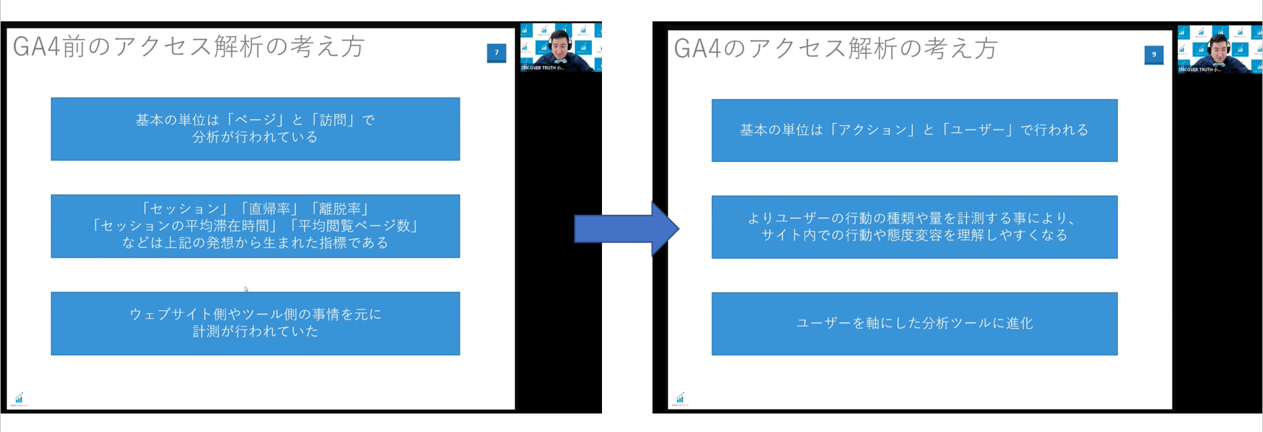 GAとGA4のアクセス解析の考え方の違い