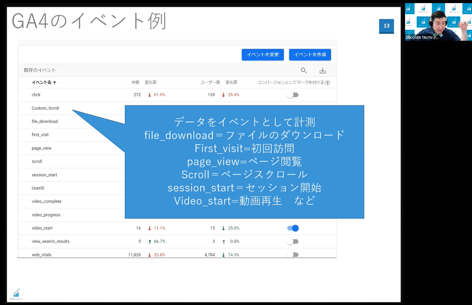 GA4のイベント例