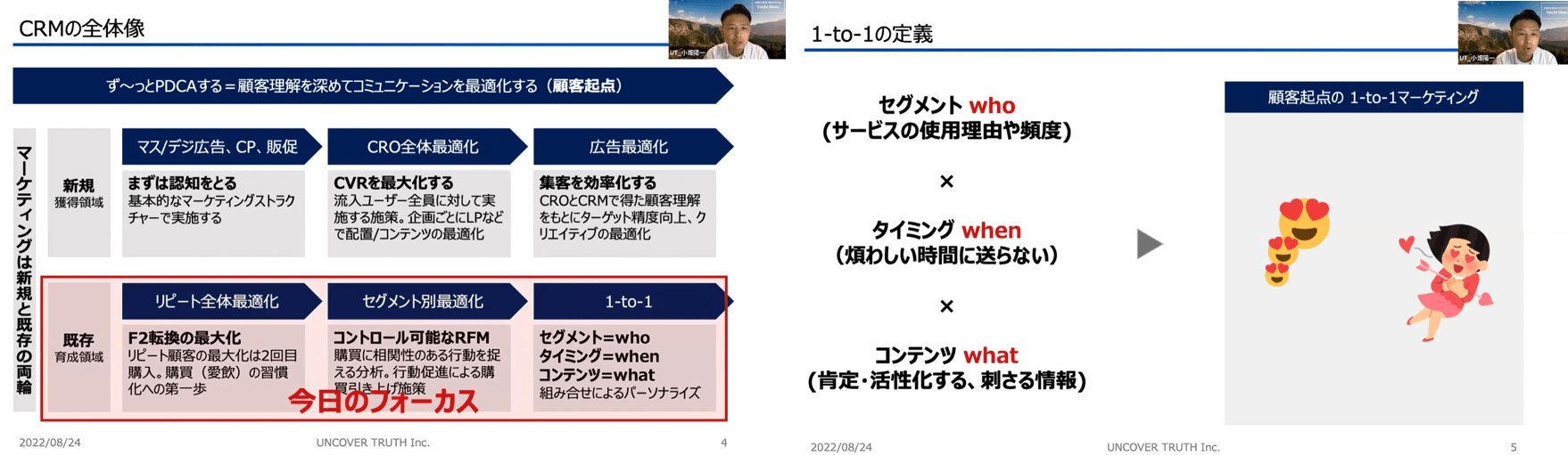 CRMの全体像と1to1の定義