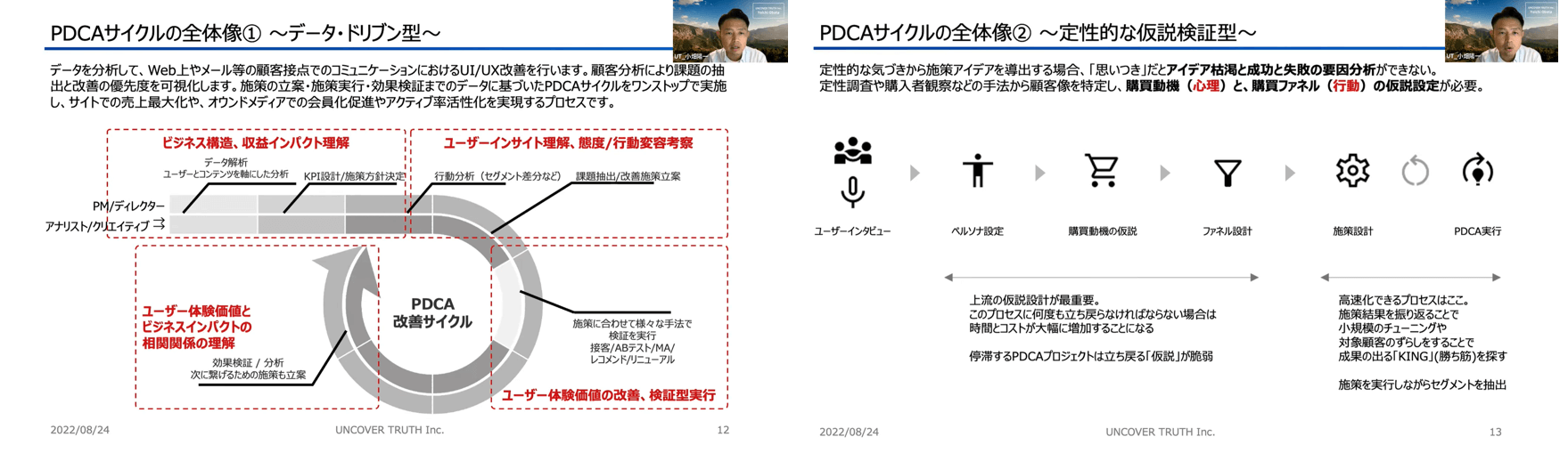 PDCAサイクルの全体像