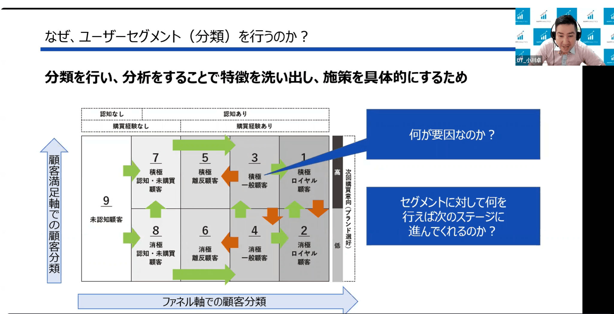 ユーザーセグメントを行う意味