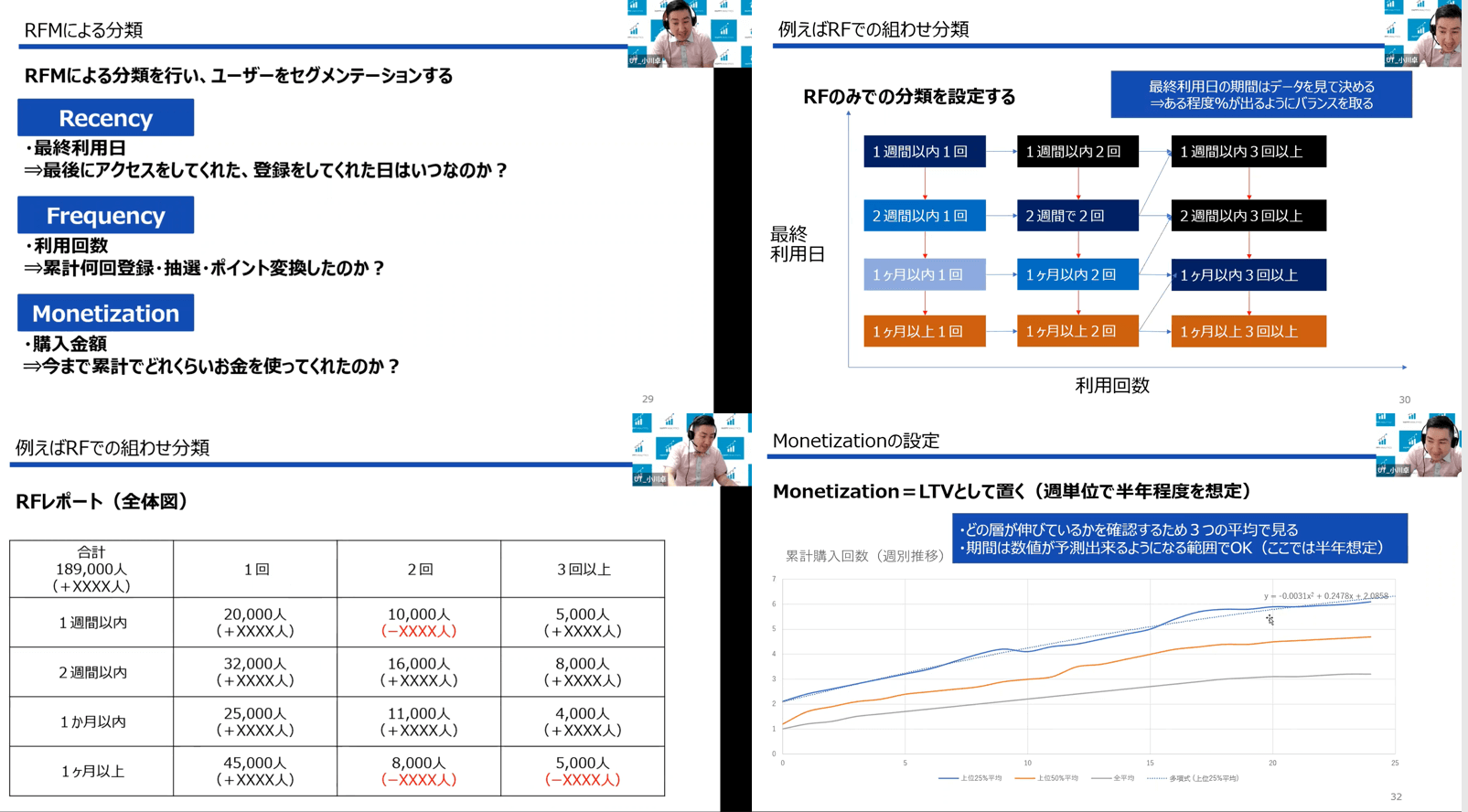 RFMでの分類