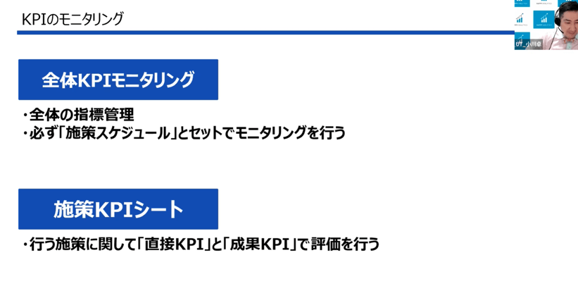 KPIのモニタリング