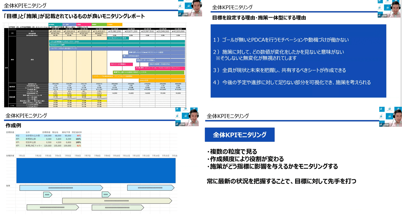 全体KPIモニタリング