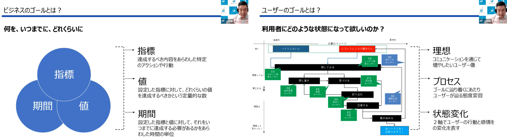 ビジネスのゴール、ユーザーのゴールとは？