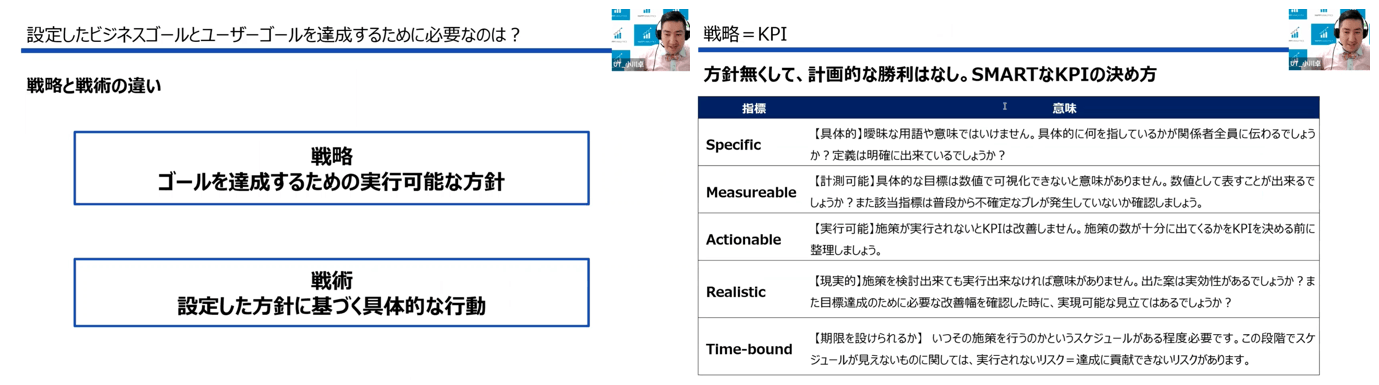 戦略と戦術の違いとSMARTを用いたKPIの決め方