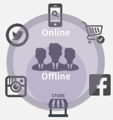 OMO（Online Merges with Offline）のイメージ