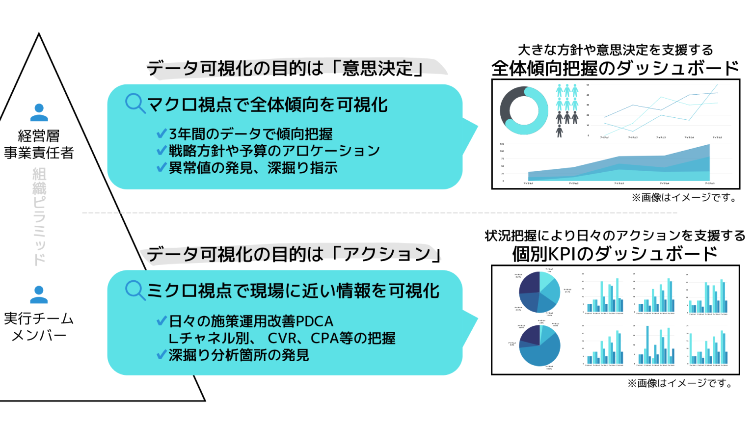 データの可視化は何の役に立つのか?|目的別ダッシュボードの使い道 | UNCOVER TRUTH