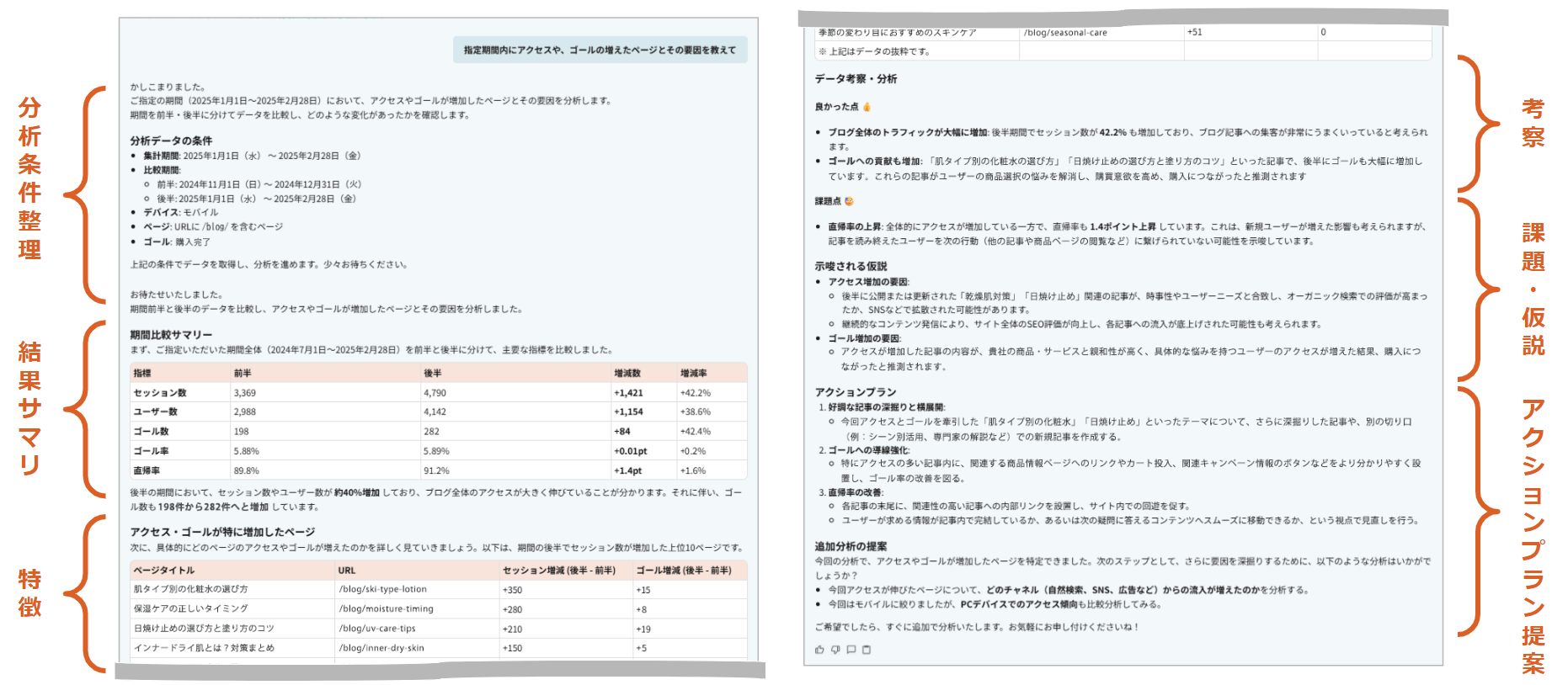 content analyticsのAI機能